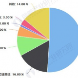 2020工業(yè)電腦市場(chǎng)的發(fā)展現(xiàn)狀