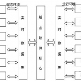 組態(tài)軟件在WinCE工業(yè)平板電腦的安裝使用