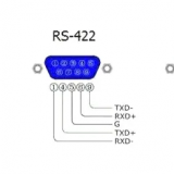 串口RS-232、RS-422 和 RS-485 之間有什么區(qū)別？